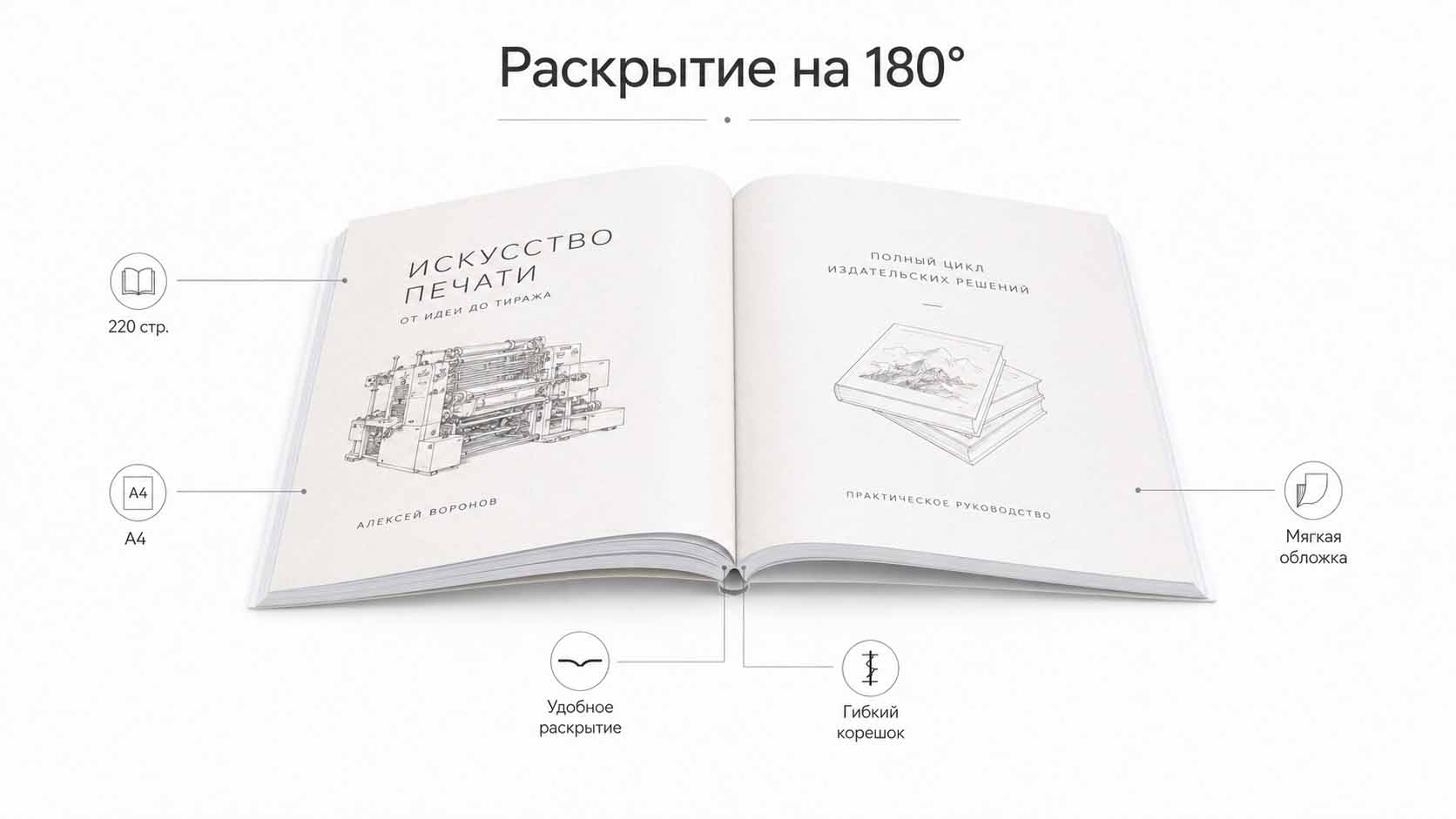 Книга с раскрытием на 180 градусов