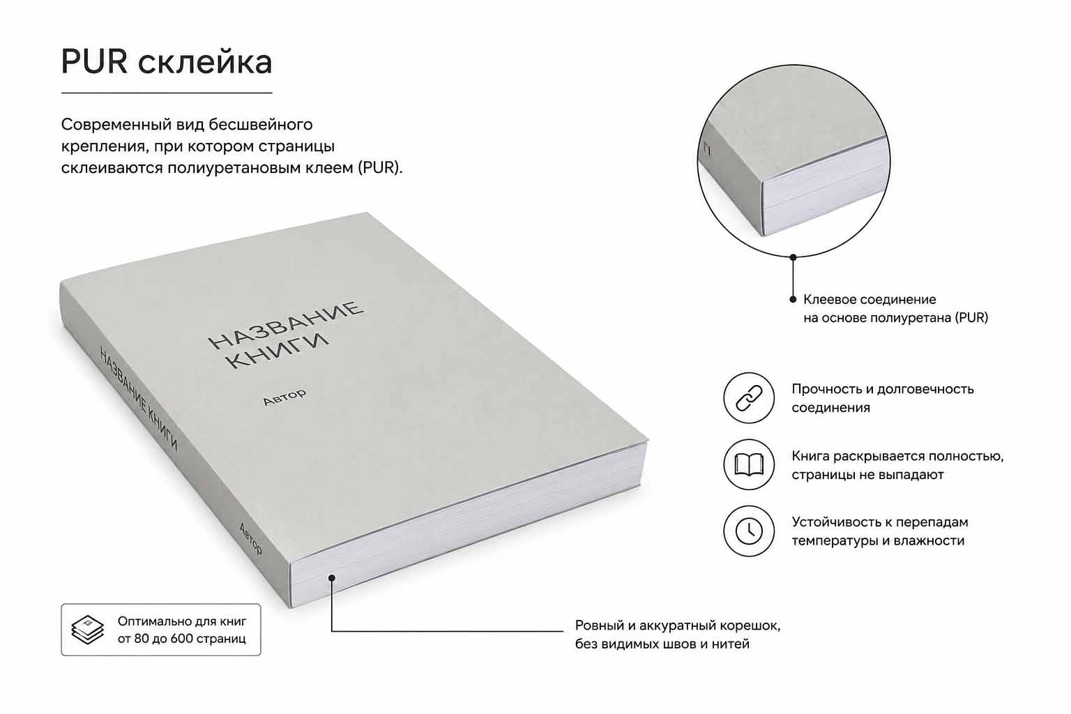 PUR-склейка книжного блока
